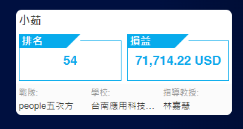 邱靖茹2024群益新力軍交易競賽-初賽